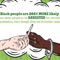 Illustration of a white hand and a Black hand passing a joint. The Black hand is wearing a handcuff. Text reads, "Black people are 264% MORE likely than white people to be ARRESTED for cannabis possession, even though they use at similar rates." This highlights the urgent need for racial justice in cannabis policies. CA Norml