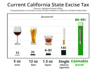 2024-02-excise-tax-chart